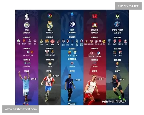 足球欧洲有哪些赛事—欧洲重要足球赛事